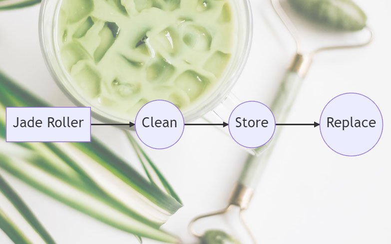 Step-by-Step Guide on How to Clean a Jade Roller